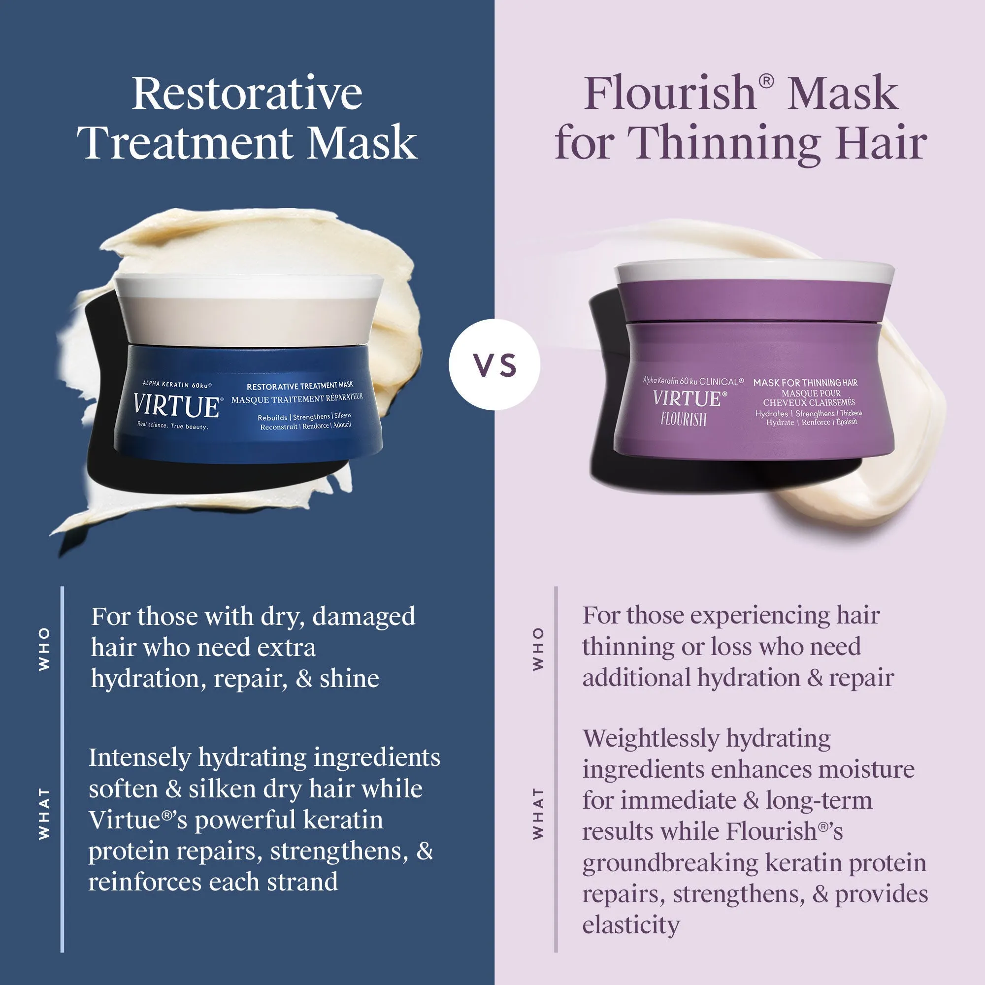 Flourish Mask for Thinning Hair